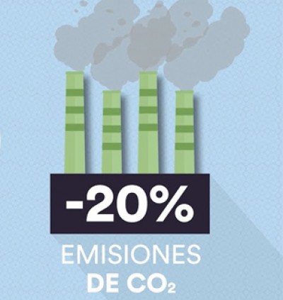 El 50% de las empresas españolas reducirá a la mitad sus emisiones de CO2 en logística para 2030
